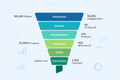 Funnel analysis