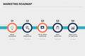 Marketing roadmap